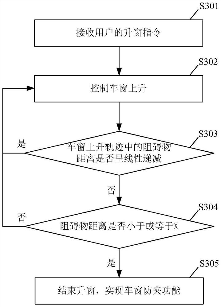 Vehicle window anti-pinch configuration method, device, server and system