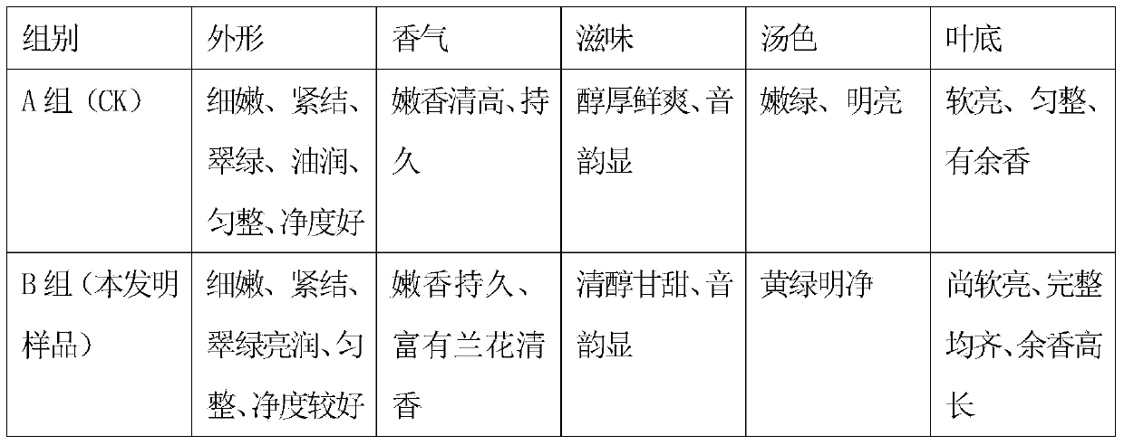 Hand-made process of little cymbidium tea