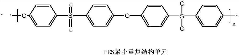 Preparation method of water-based polyethersulfone dispersion