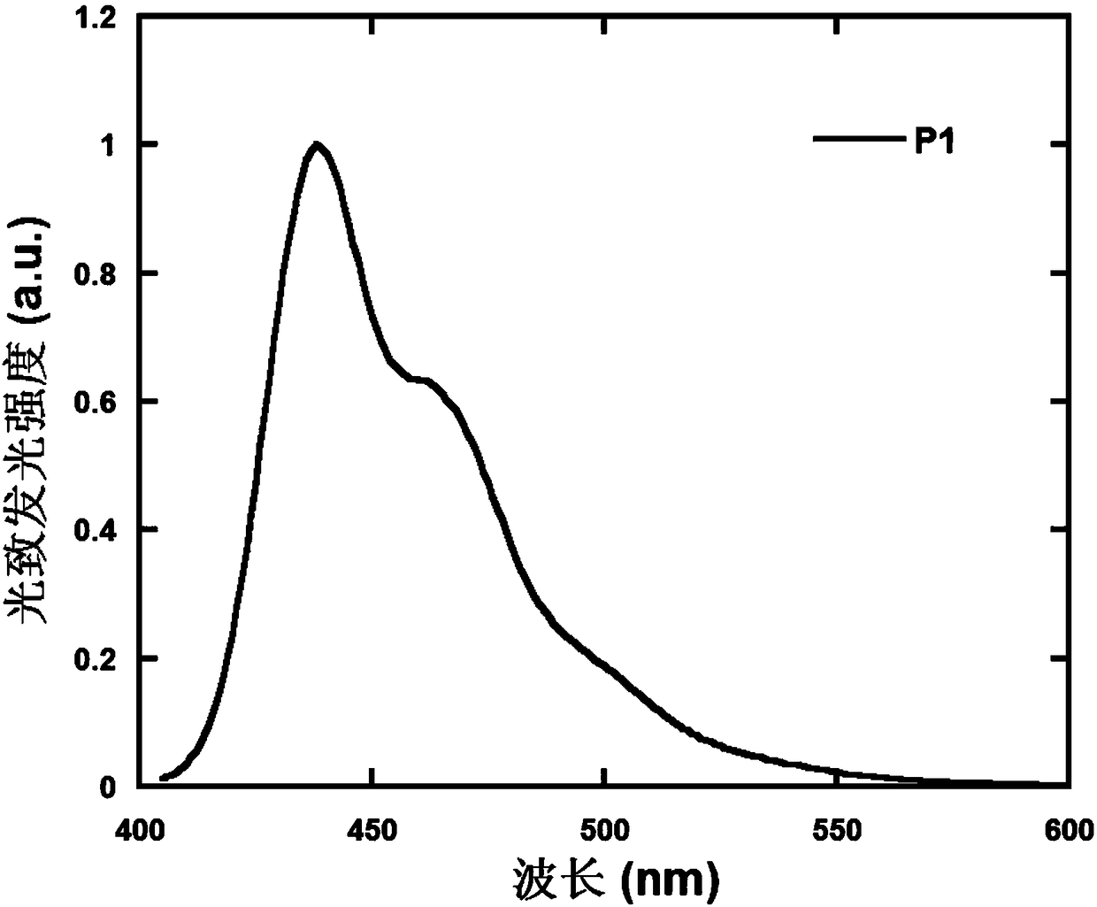 9,9,10,10-tetroxide-thianthrene seven-member fused ring unit containing polymer as well as preparation method and application thereof