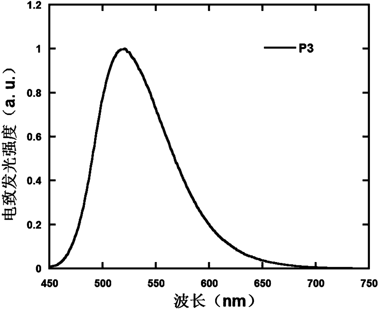 9,9,10,10-tetroxide-thianthrene seven-member fused ring unit containing polymer as well as preparation method and application thereof