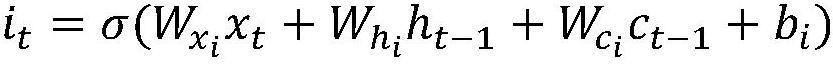 Attack stage prediction method based on LSTM and attacker information