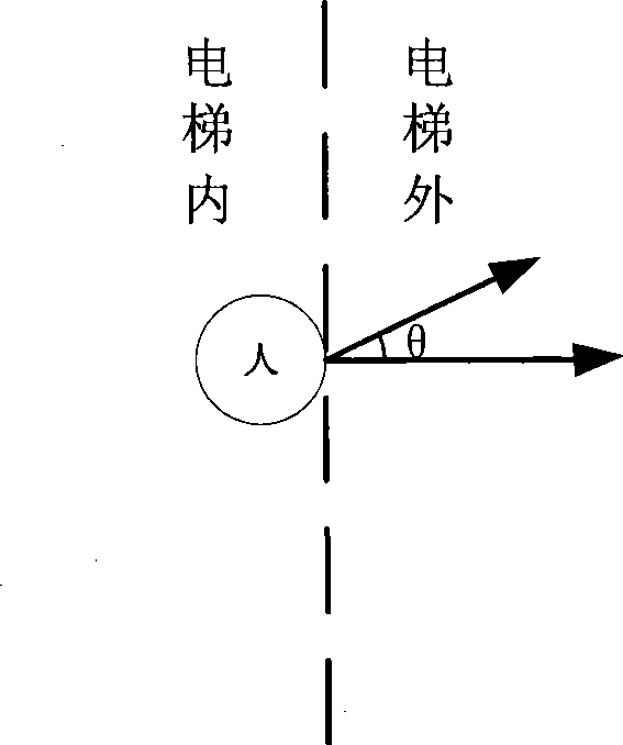 Method and apparatus for controlling elevator button