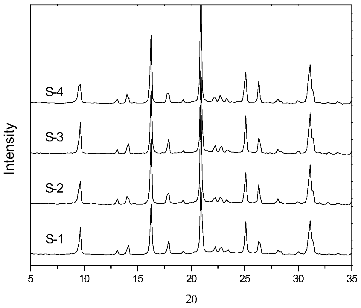 The preparation method of h-ssz-13 molecular sieve