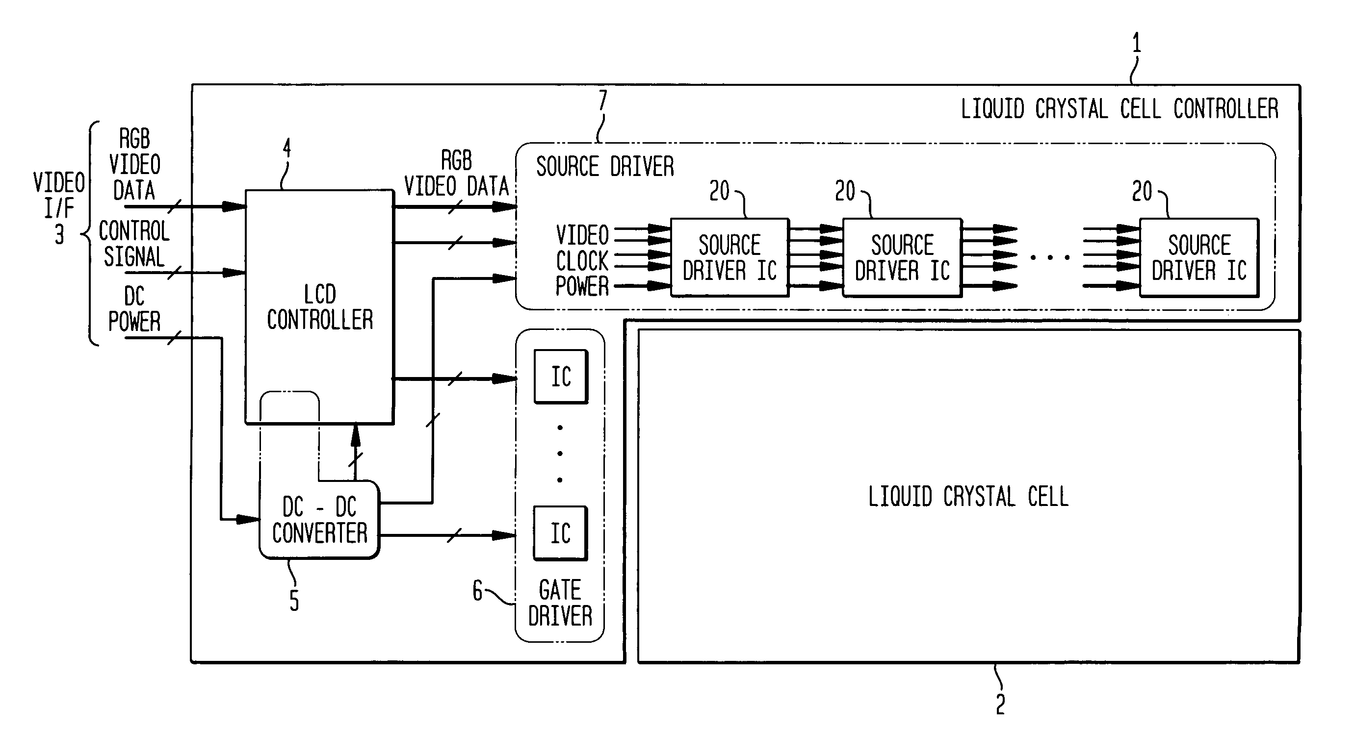 Liquid crystal display device, liquid crystal controller and video signal transmission method