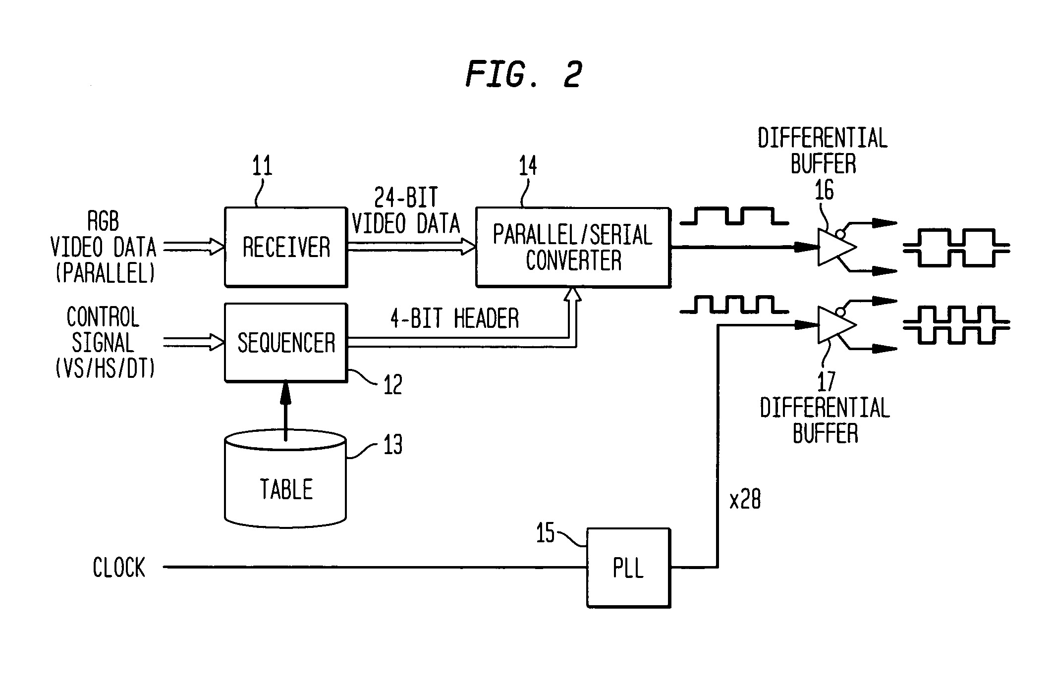 Liquid crystal display device, liquid crystal controller and video signal transmission method