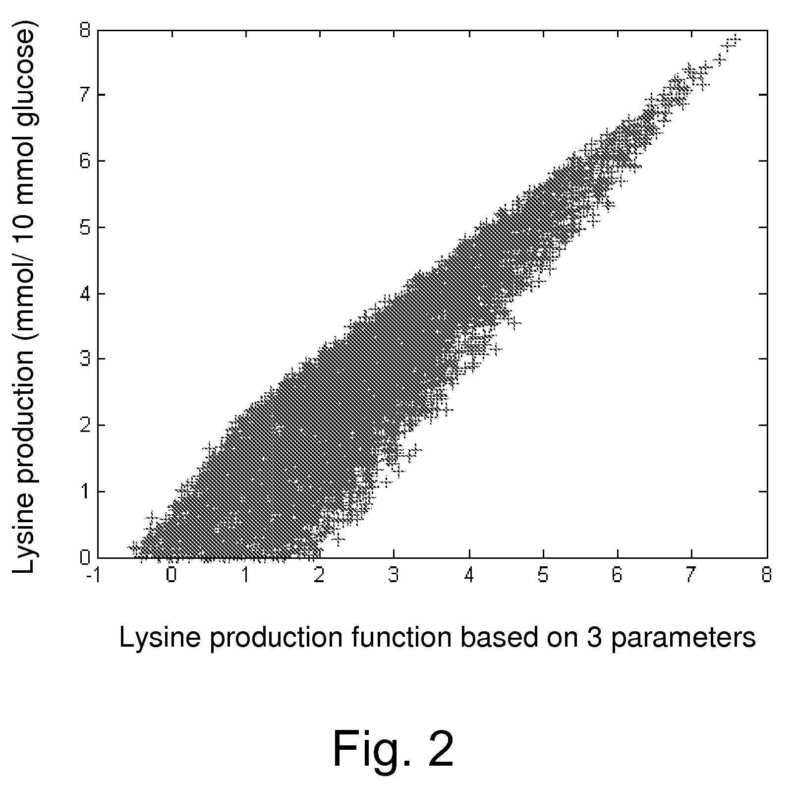 Method for producing l-lysine or l-threonine