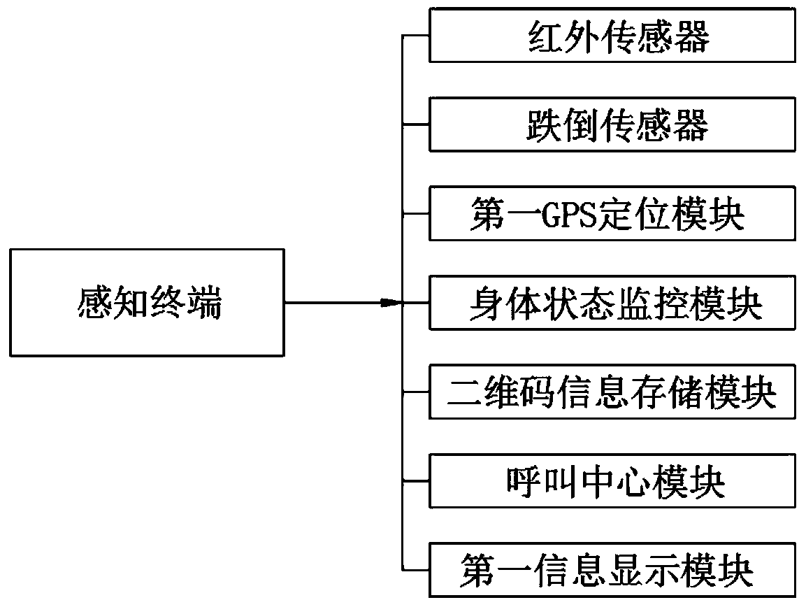 Home-based care service scanning rescue system