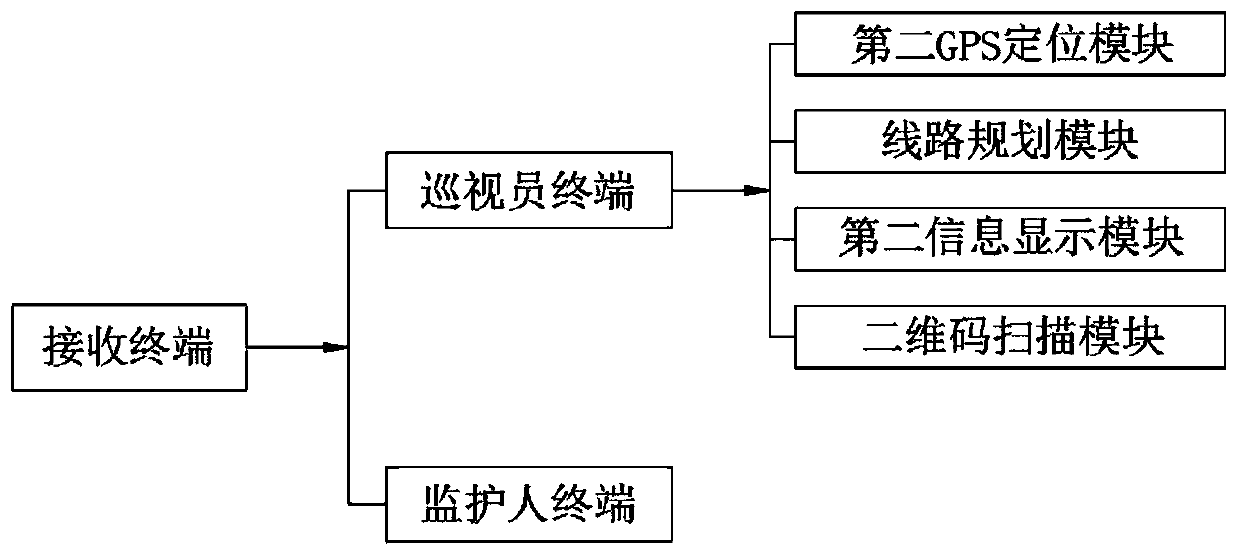 Home-based care service scanning rescue system