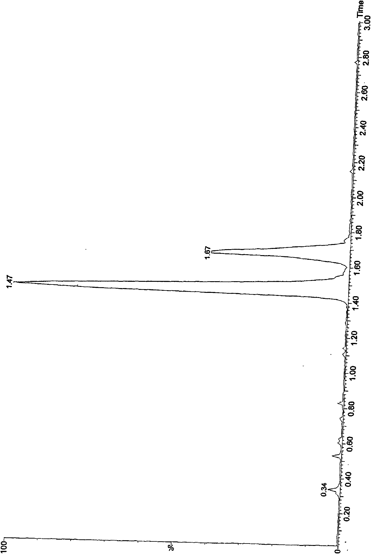 Method for quickly quality-detecting and identifying American ginsengs, ginsengs and preparations of American ginsengs and ginsengs