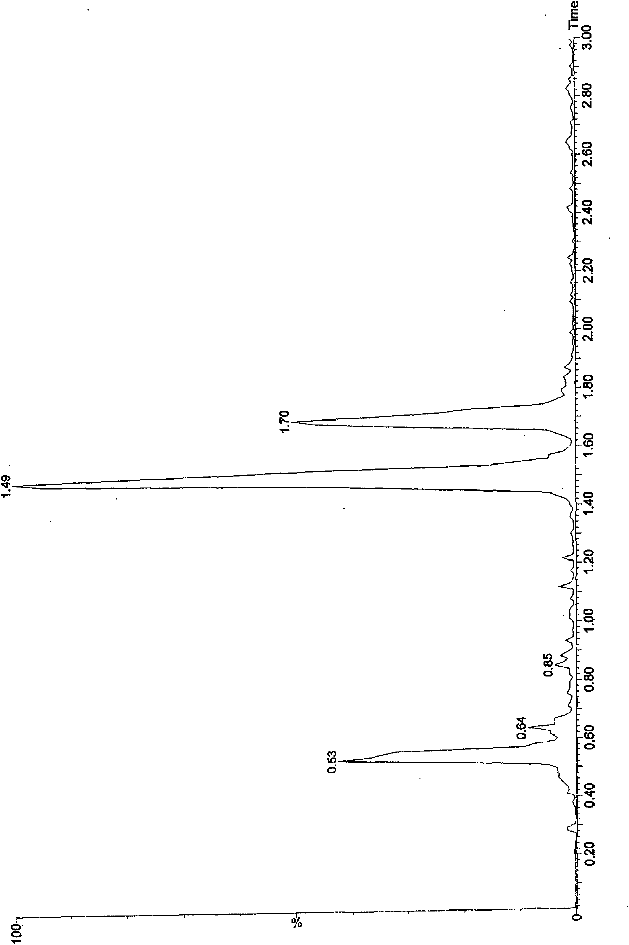 Method for quickly quality-detecting and identifying American ginsengs, ginsengs and preparations of American ginsengs and ginsengs