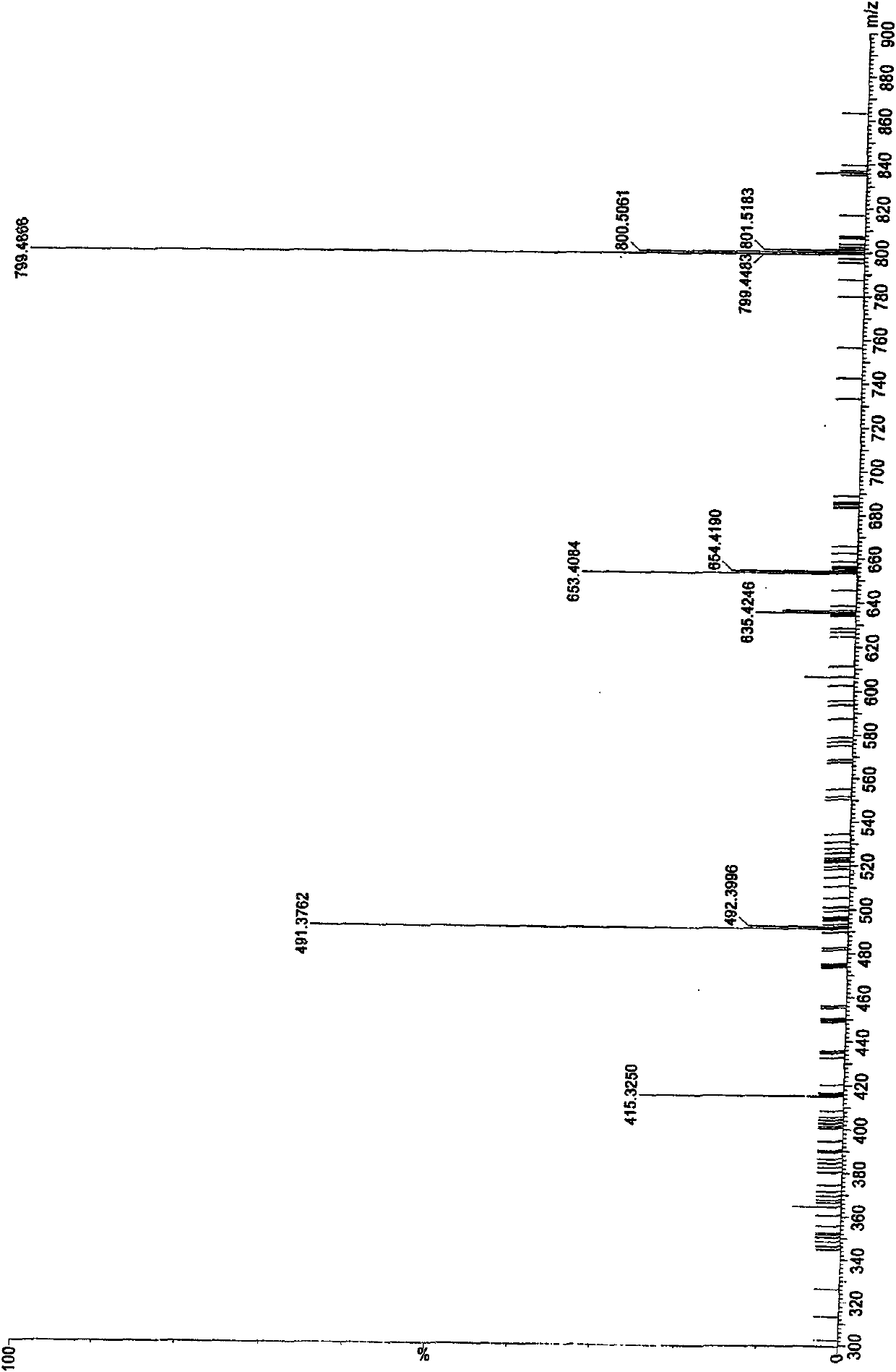 Method for quickly quality-detecting and identifying American ginsengs, ginsengs and preparations of American ginsengs and ginsengs