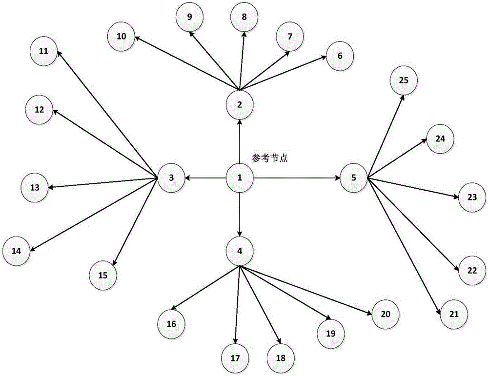 Self-adaptive clock synchronization method with high robustness