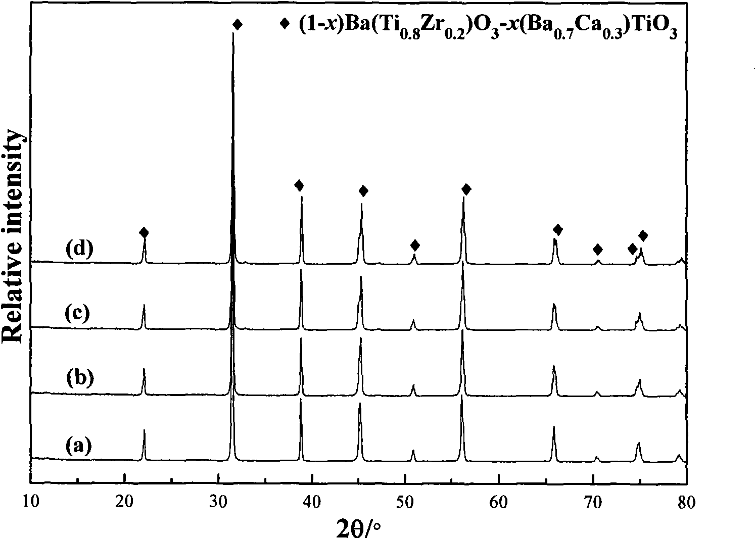 Lead-free calcium barium zirconate titanate piezoelectric ceramics and preparation method thereof