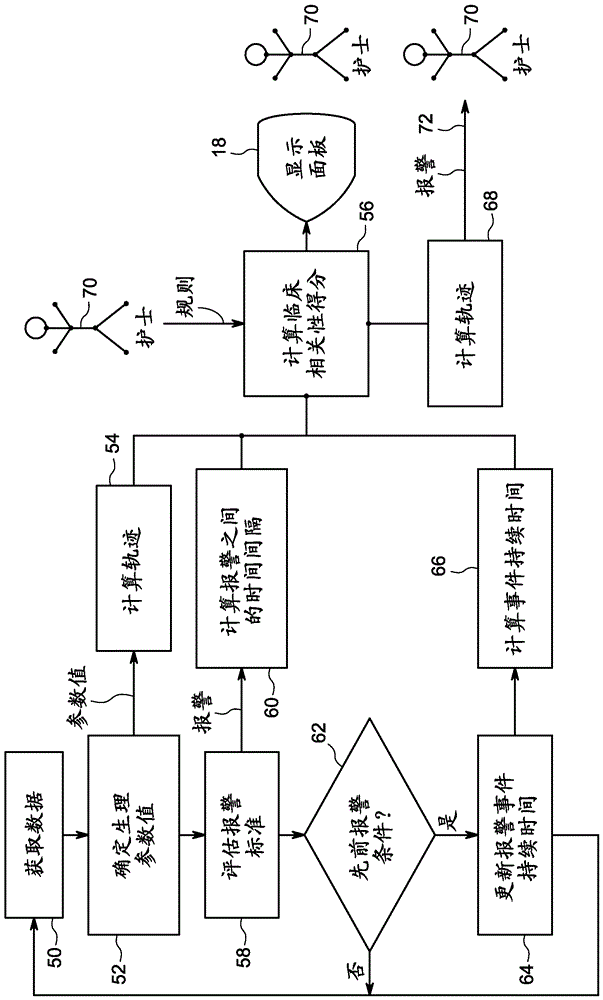 Method and system for determining the clinical relevancy of alarm events