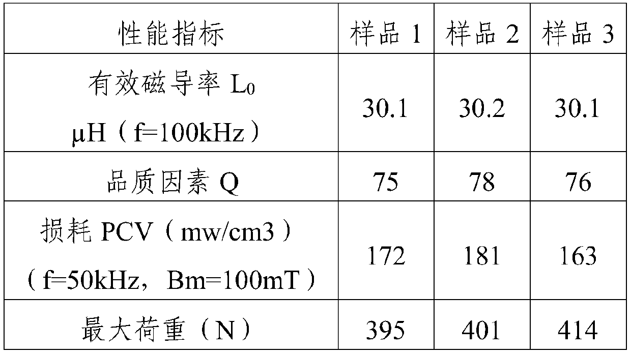 Full-inorganic high-temperature-resistant insulating bonding method for iron-based metal soft magnetic composite material