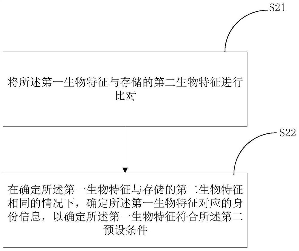 Biometric-based service key management method, server and system