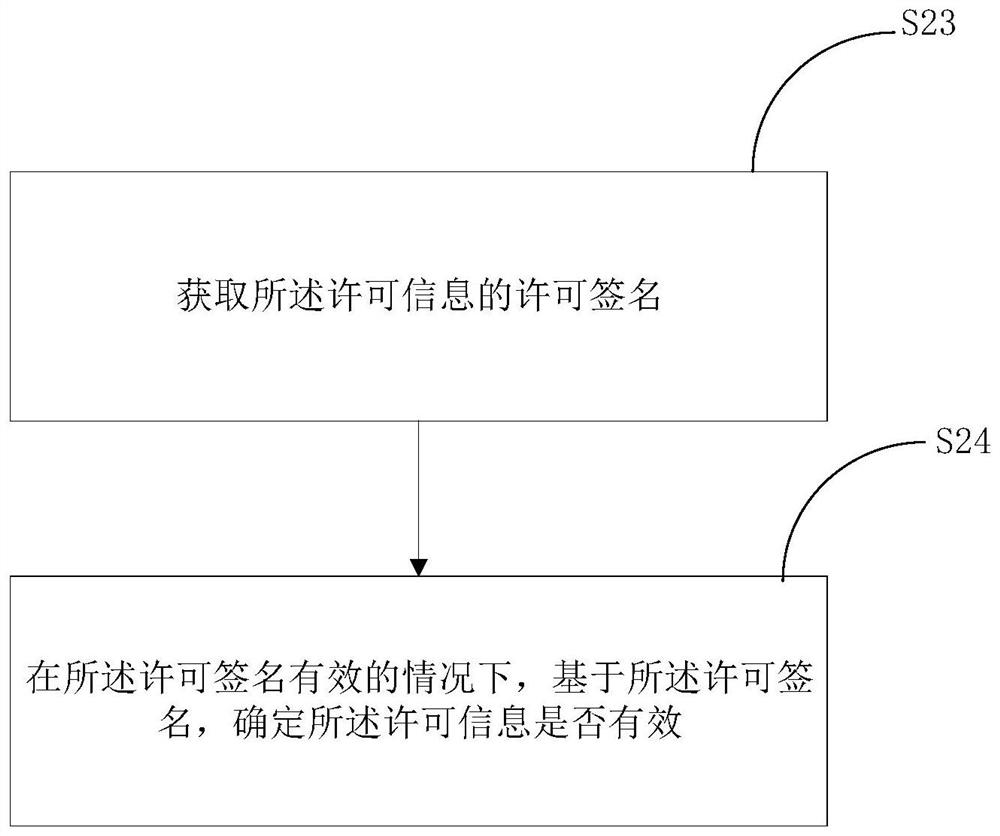 Biometric-based service key management method, server and system