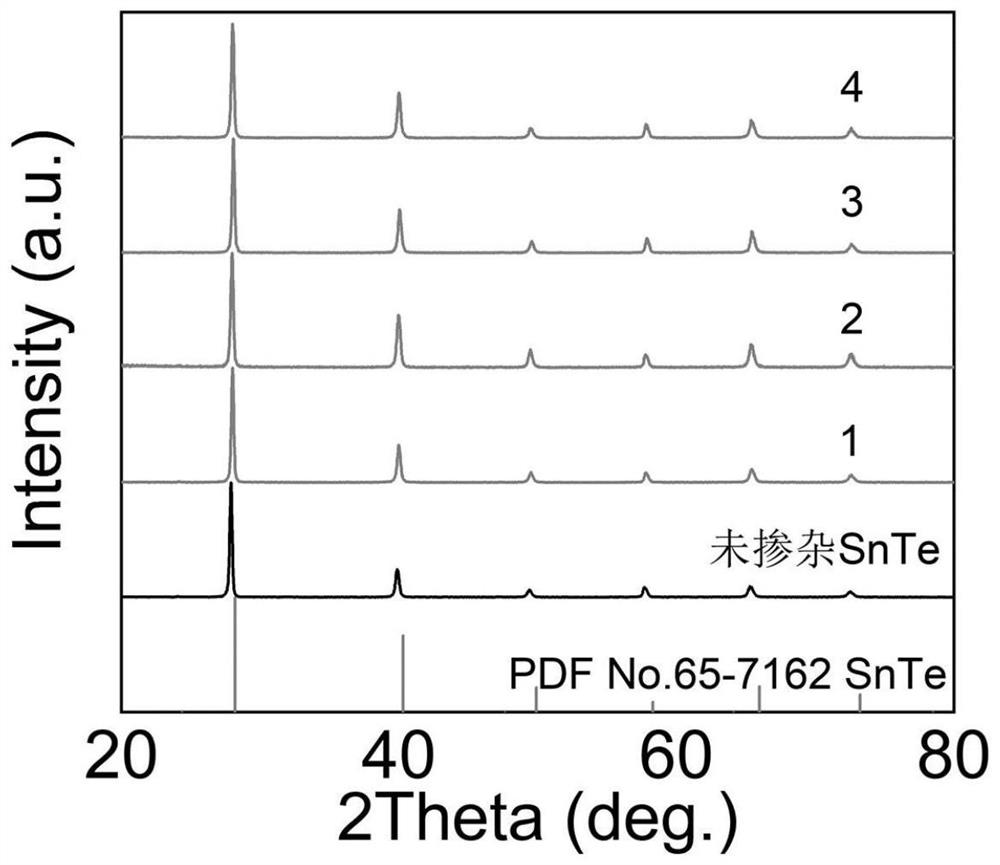 A kind of n-type tin telluride thermoelectric material and preparation method thereof