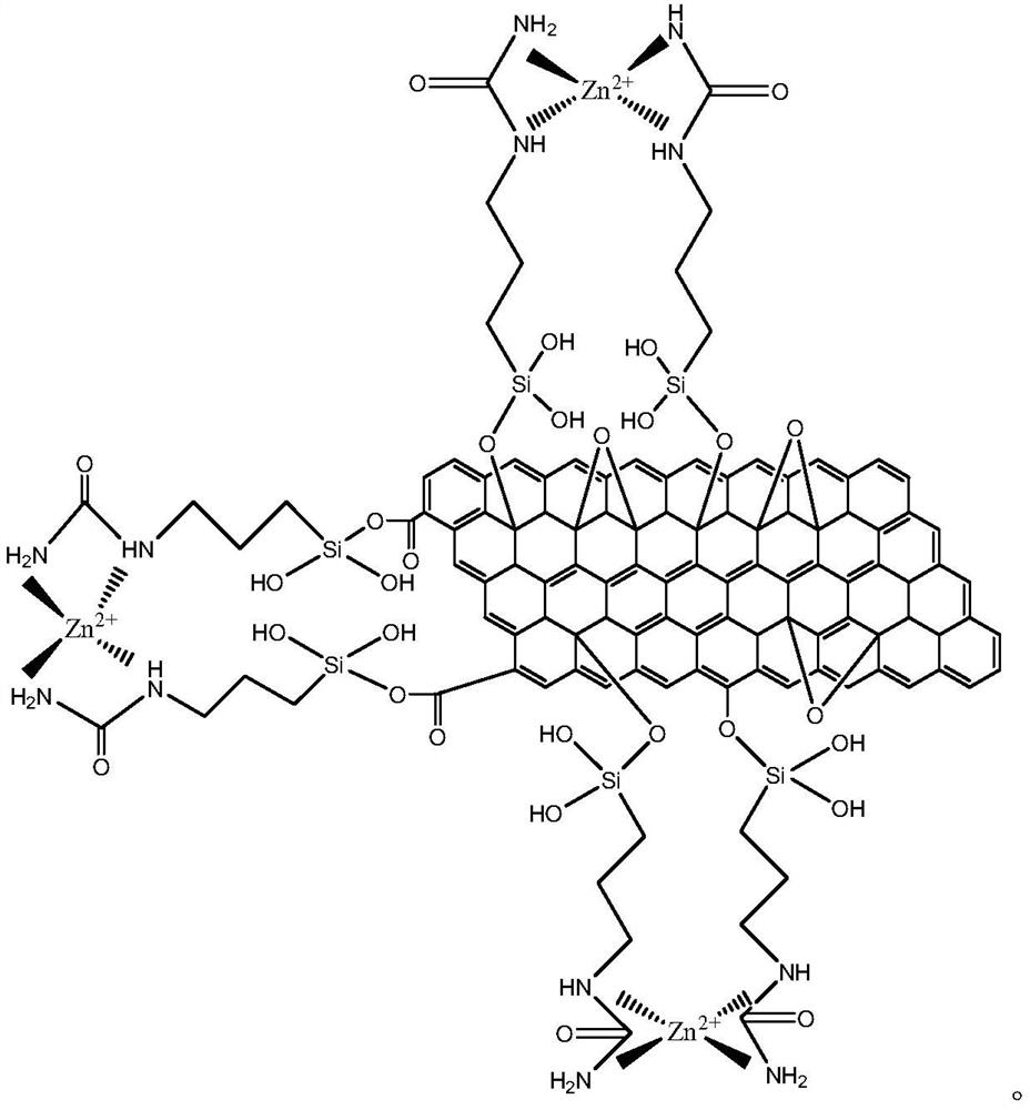 A kind of metal substrate waterborne graphene modified long-acting anticorrosive paint and preparation method thereof