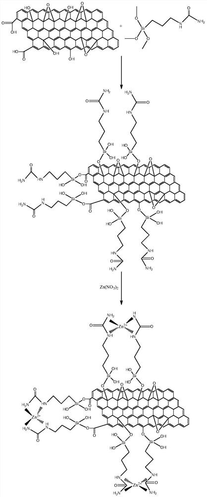 A kind of metal substrate waterborne graphene modified long-acting anticorrosive paint and preparation method thereof