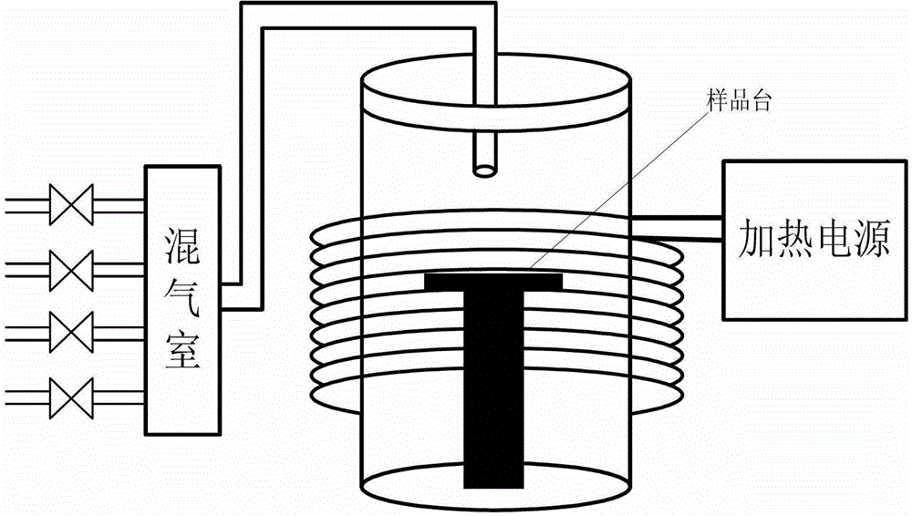 Cu film annealing based method for preparing large-area graphene on SiC substrate