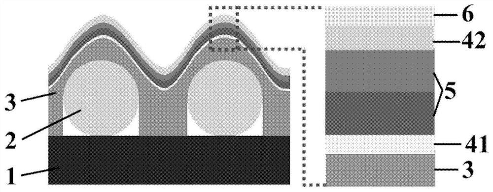 Curved heterojunction solar cell and manufacturing method thereof