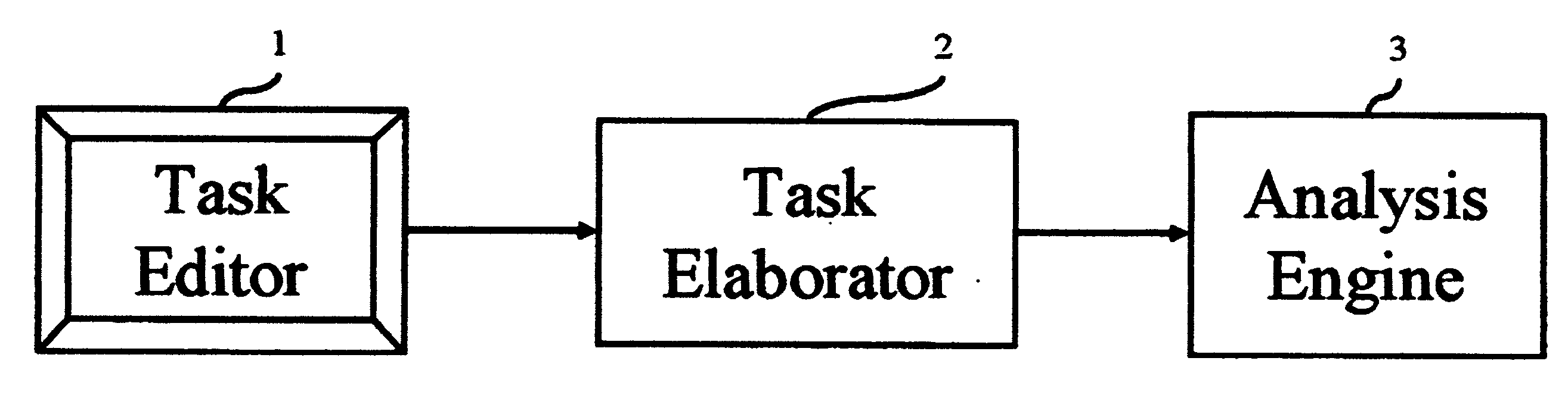 Method and apparatus for function allocation and interface selection