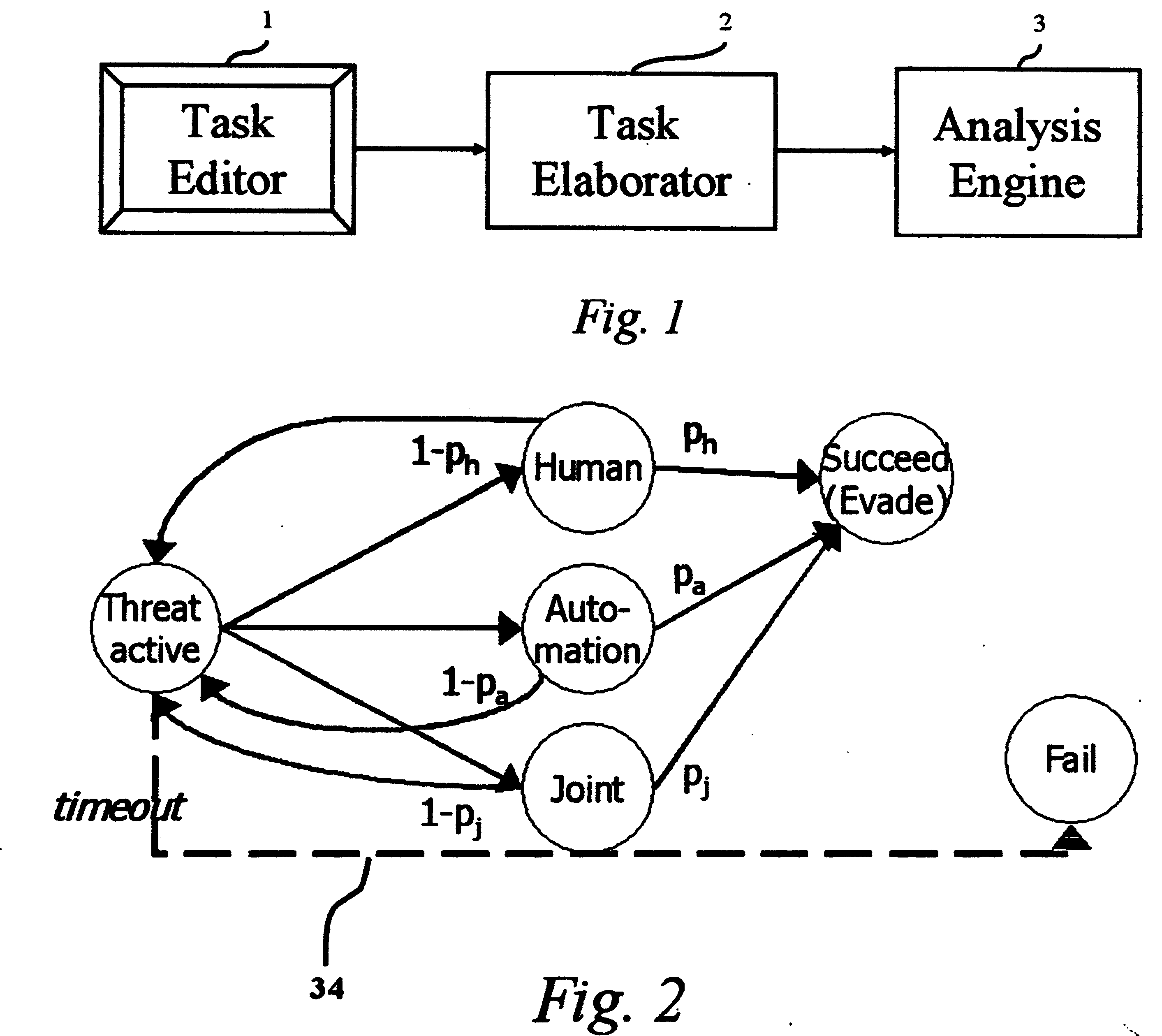 Method and apparatus for function allocation and interface selection