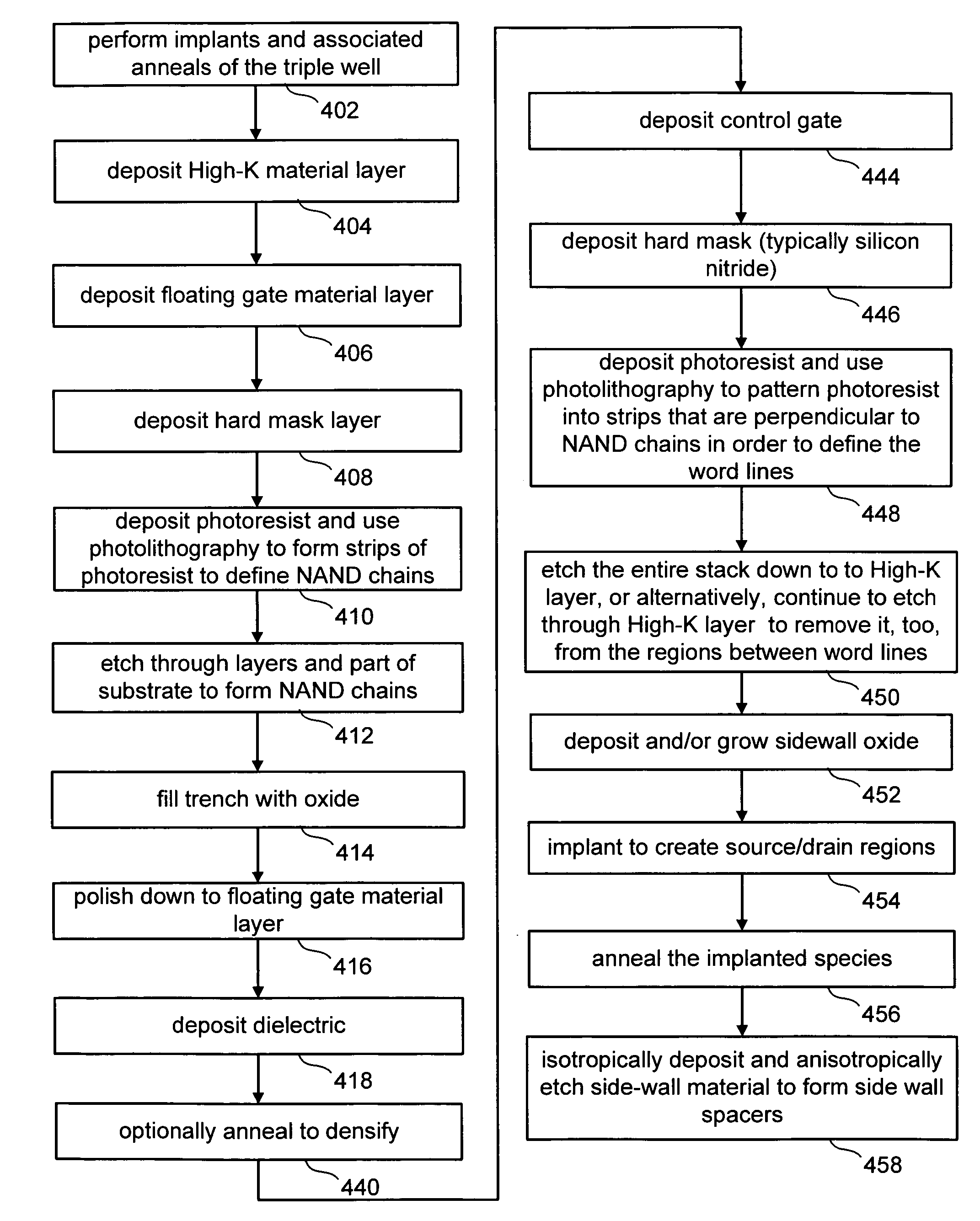 Creating a dielectric layer using ALD to deposit multiple components