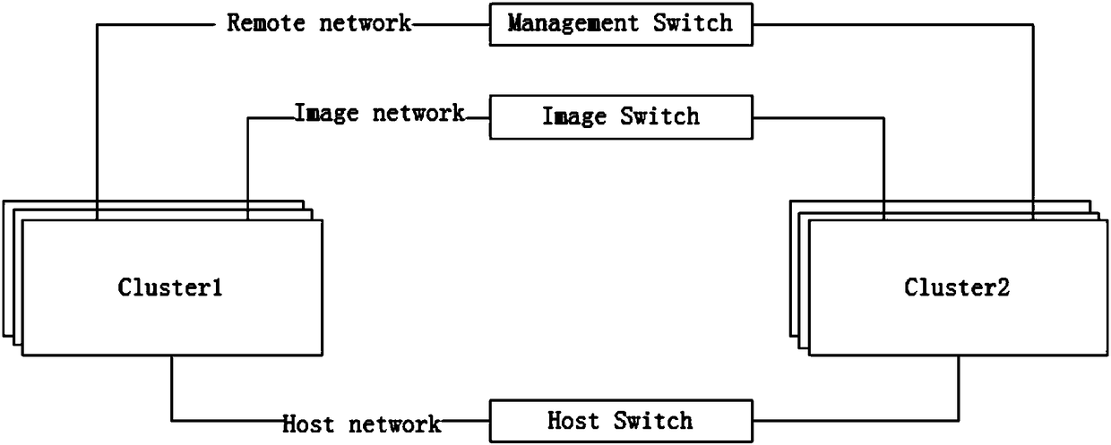 Data center physical resource floating method