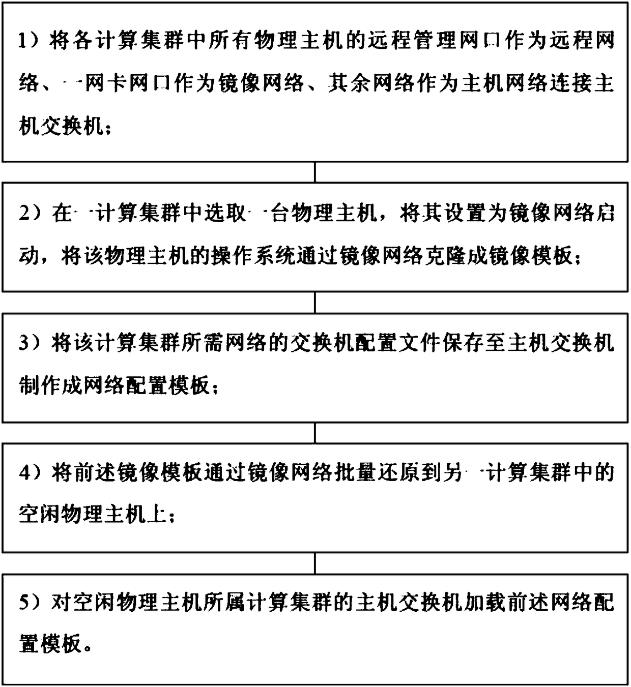 Data center physical resource floating method