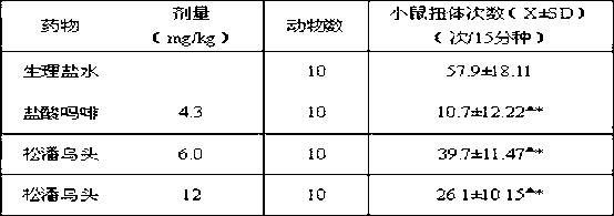 Traditional Chinese medicine preparation containing aconitum sungpanense alkaloid