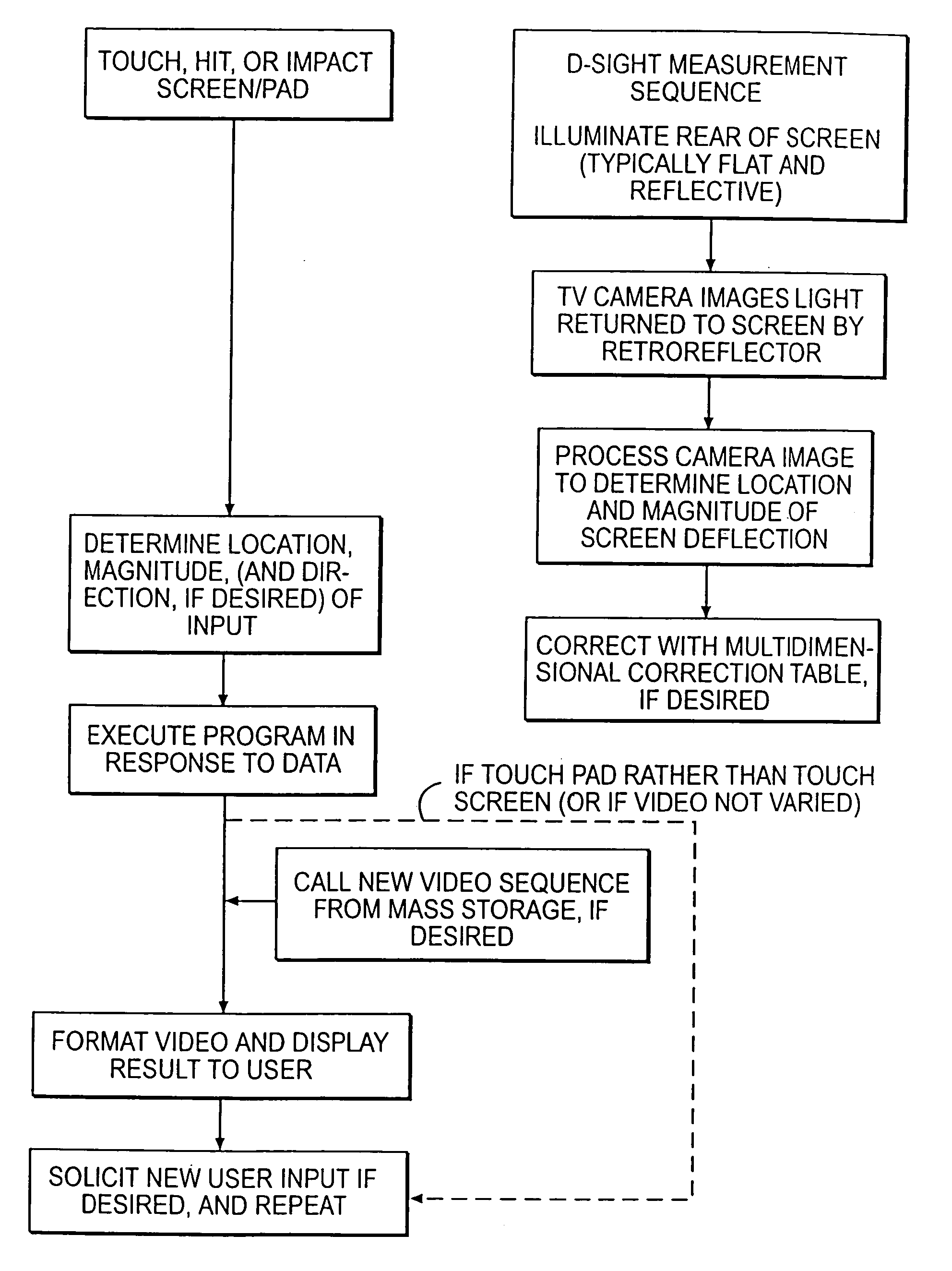 Method for providing human input to a computer