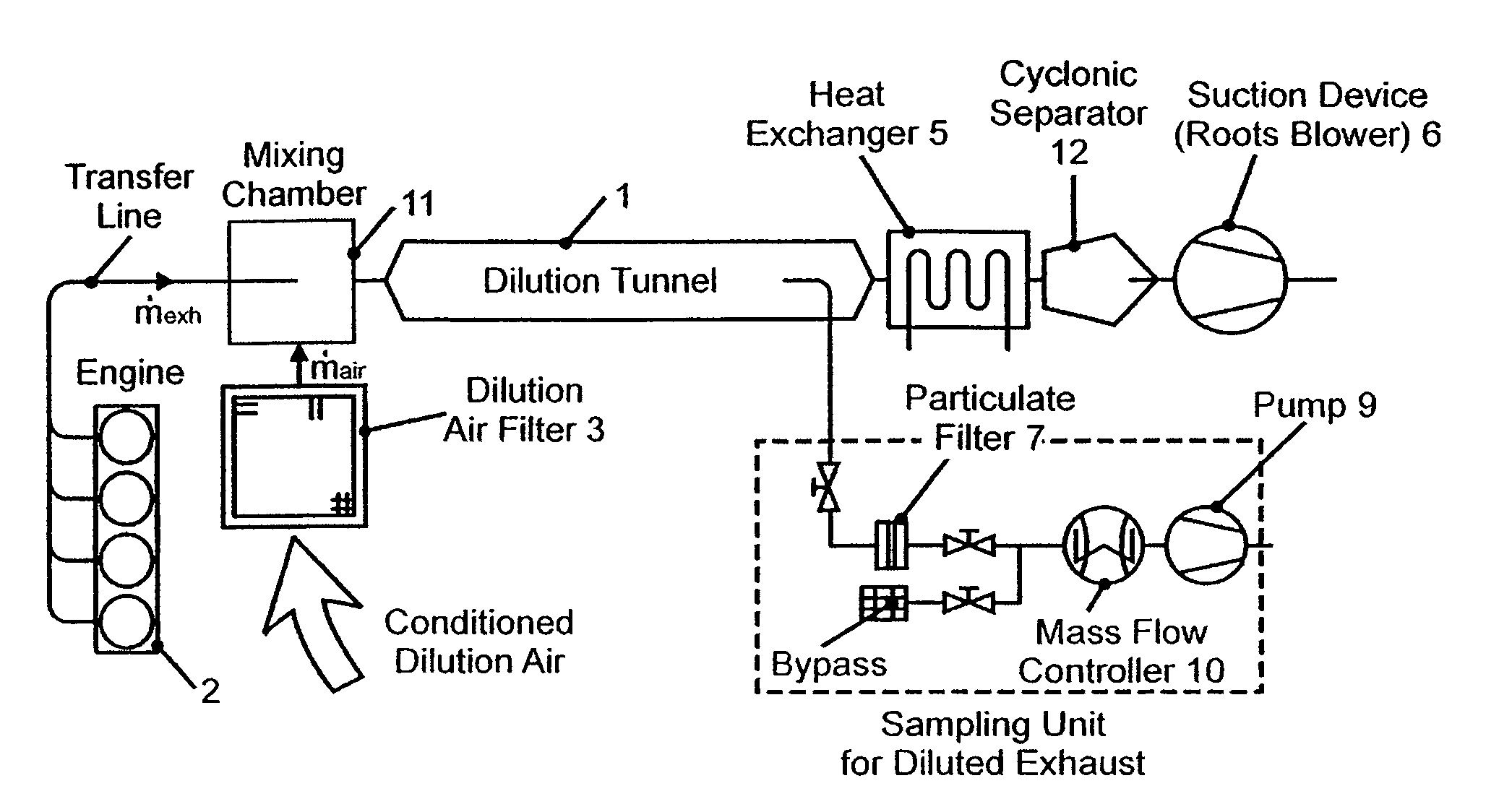 Method and device for the measurement of exhaust gas from internal combustion engines