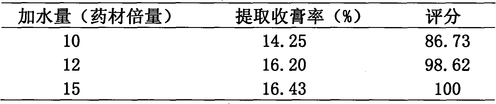 Preparation method of weight-reducing capsule