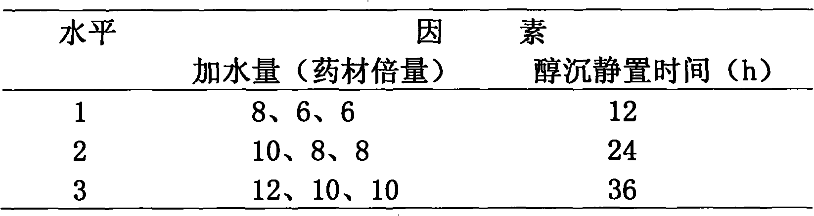 Preparation method of weight-reducing capsule