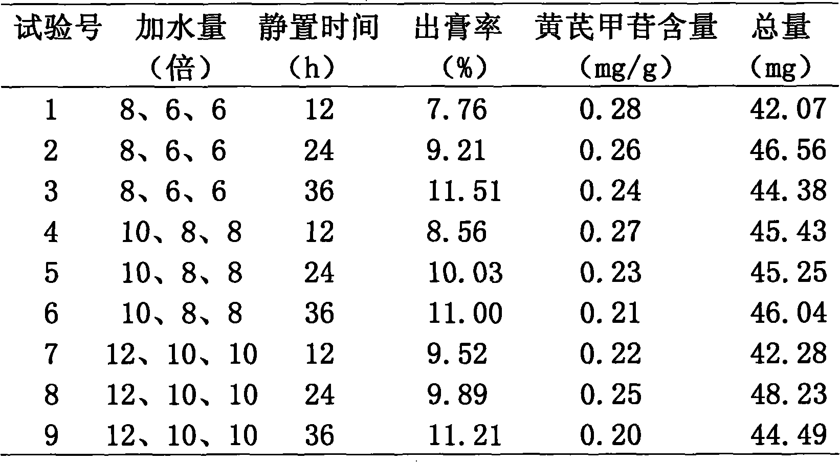 Preparation method of weight-reducing capsule