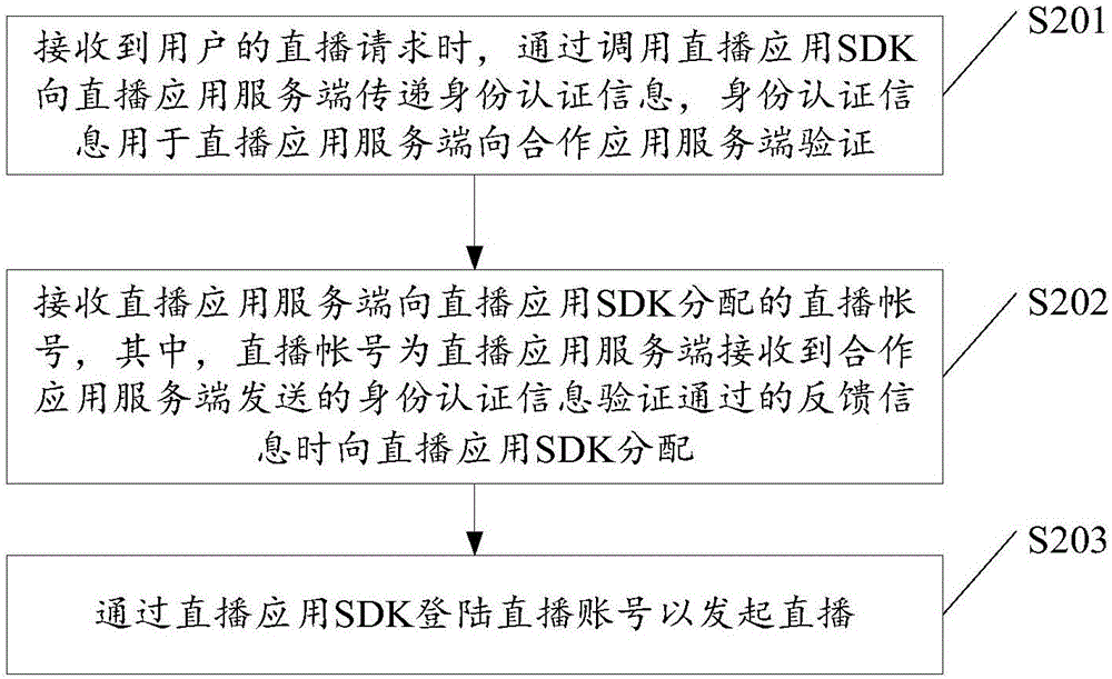 Live broadcasting method and live broadcasting APP server and collaborated APP client