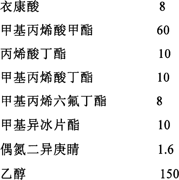 Acrylic ester powdered resin having self-cleaning property and synthesizing method thereof