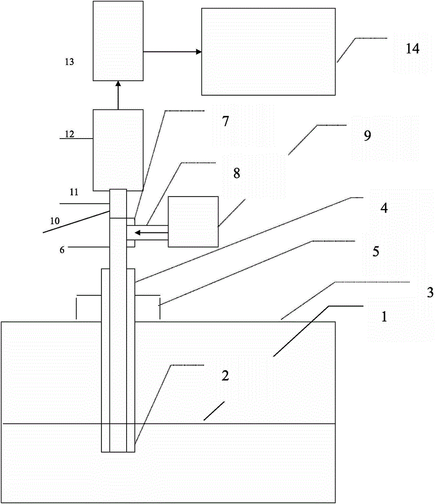 Liquid temperature measuring method