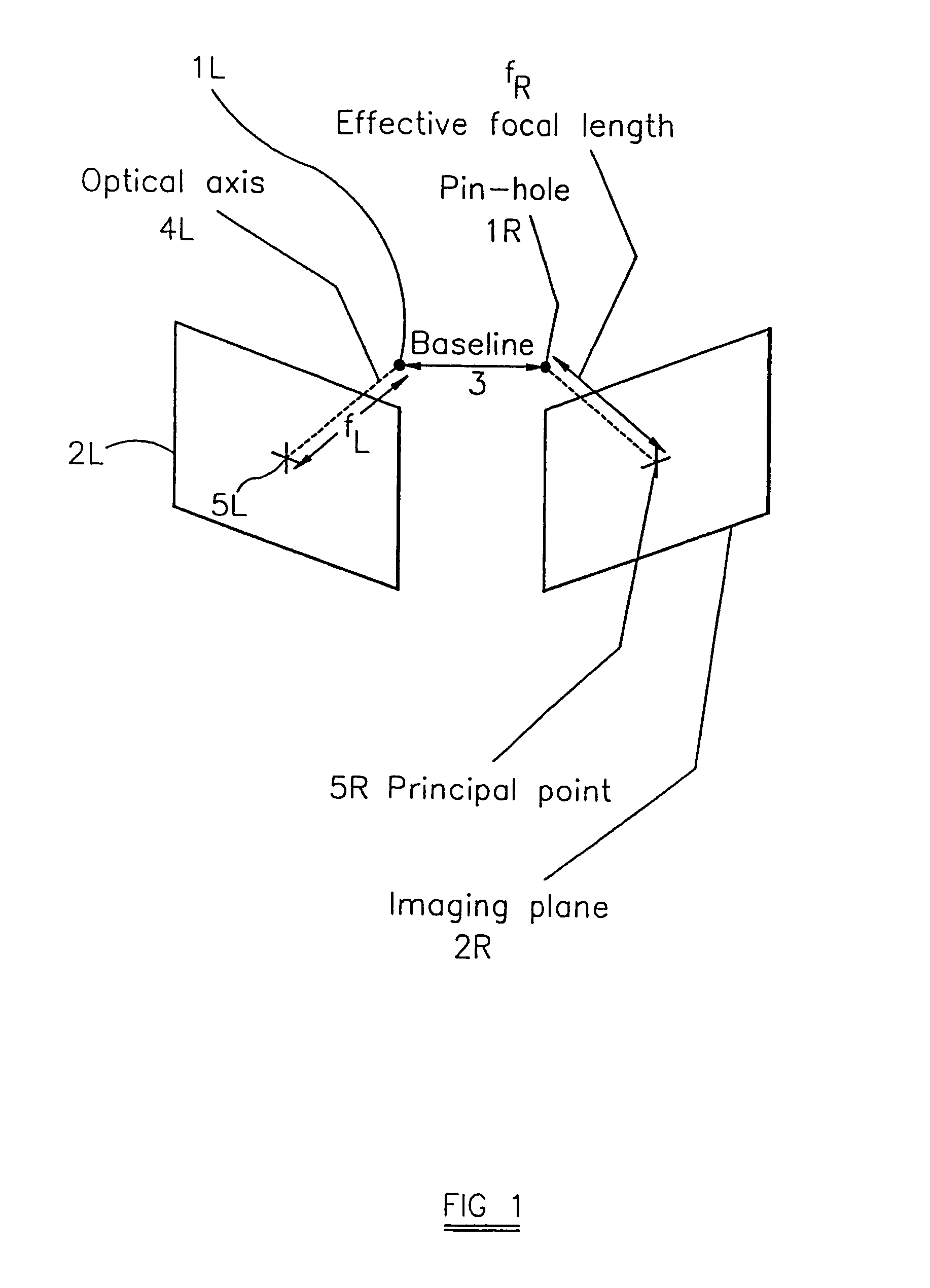 Method of and apparatus for rectifying a stereoscopic image