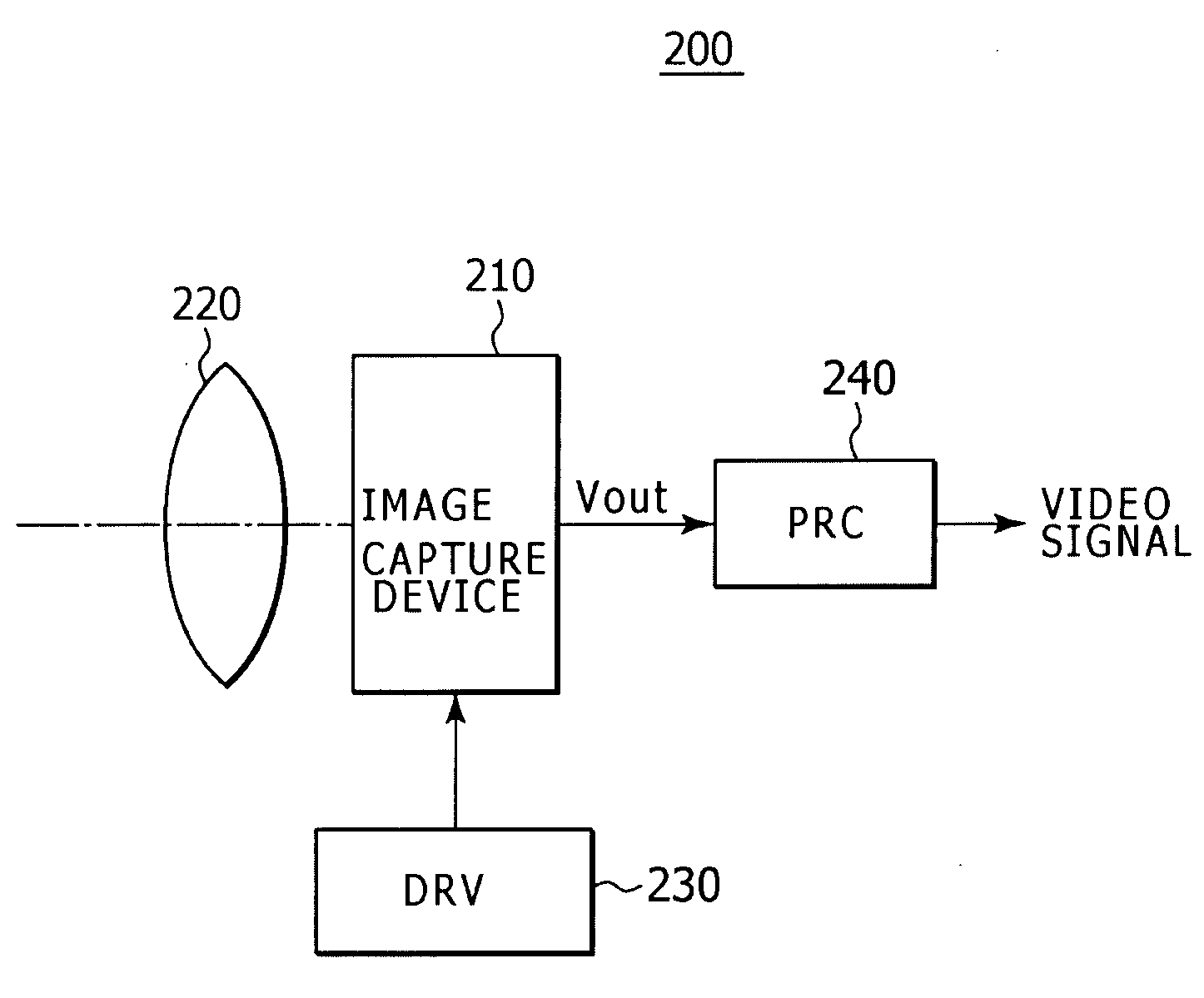 Pixel drive circuit, image capture device, and camera system