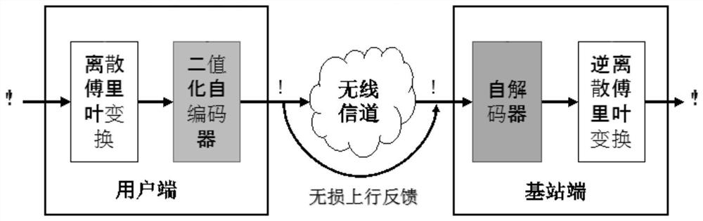 Efficient MIMO channel feedback method based on binary neural network and device