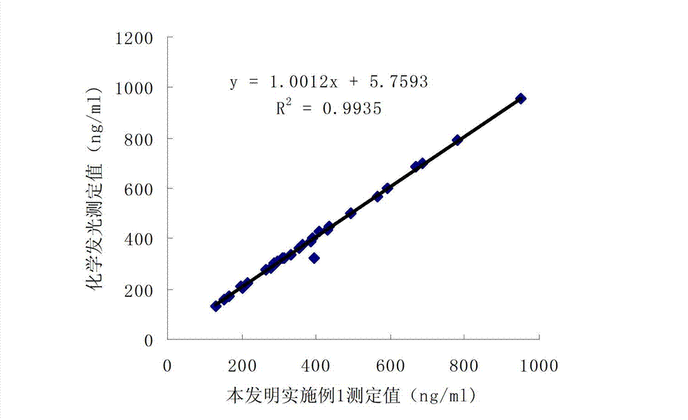 Lipoprotein phospholipase A2 assaying reagent and preparation method thereof