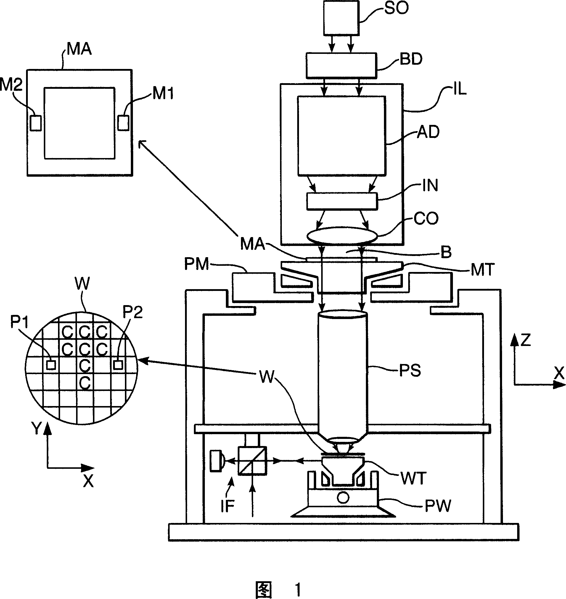 Lithographic apparatus and device manufacturing method