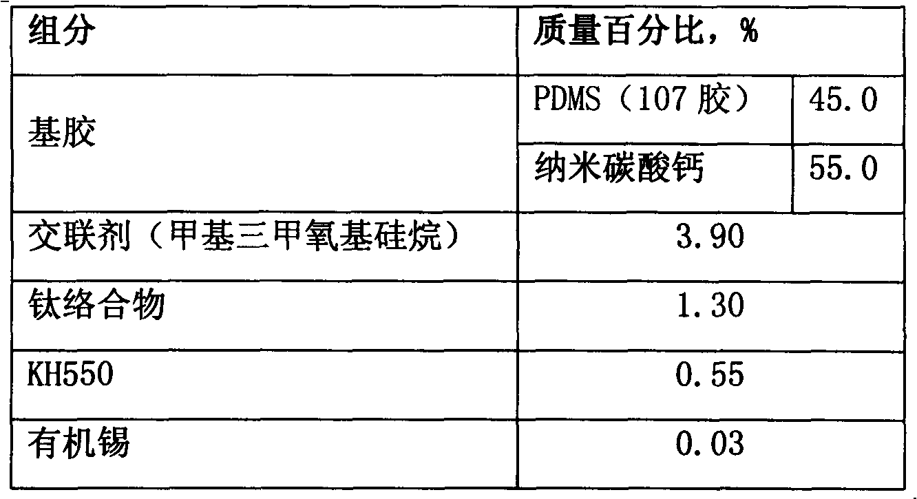 Surface modification method of nano-grade calcium carbonate used in room-temperature vulcanized silicone adhesive