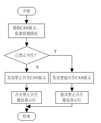 Controller area network (CAN)-bus-based excavator electrical component control system and method