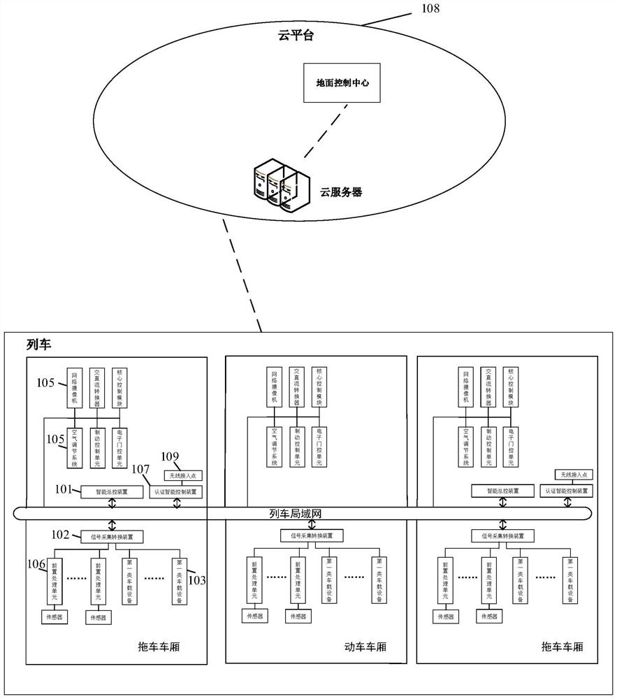 Train monitoring system