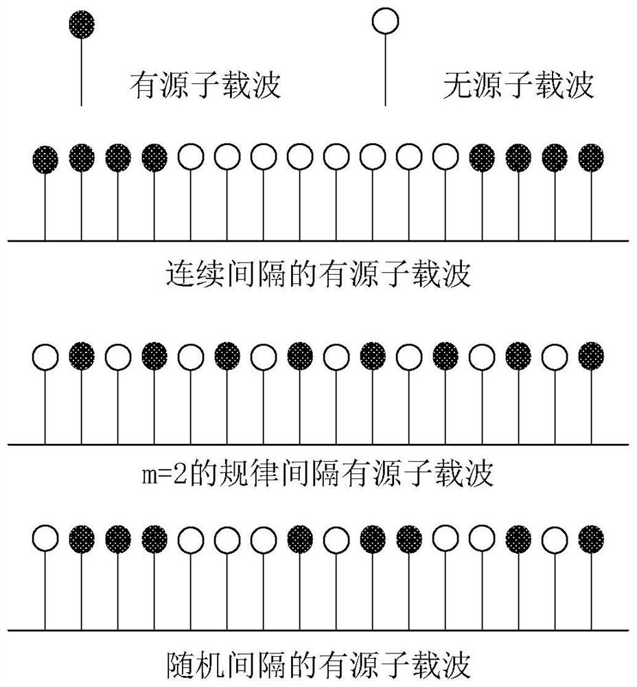 NC-CE-OFDM radar communication integrated waveform design method